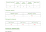 fix search console error, semrush audits, 404 error, broken link, indexing